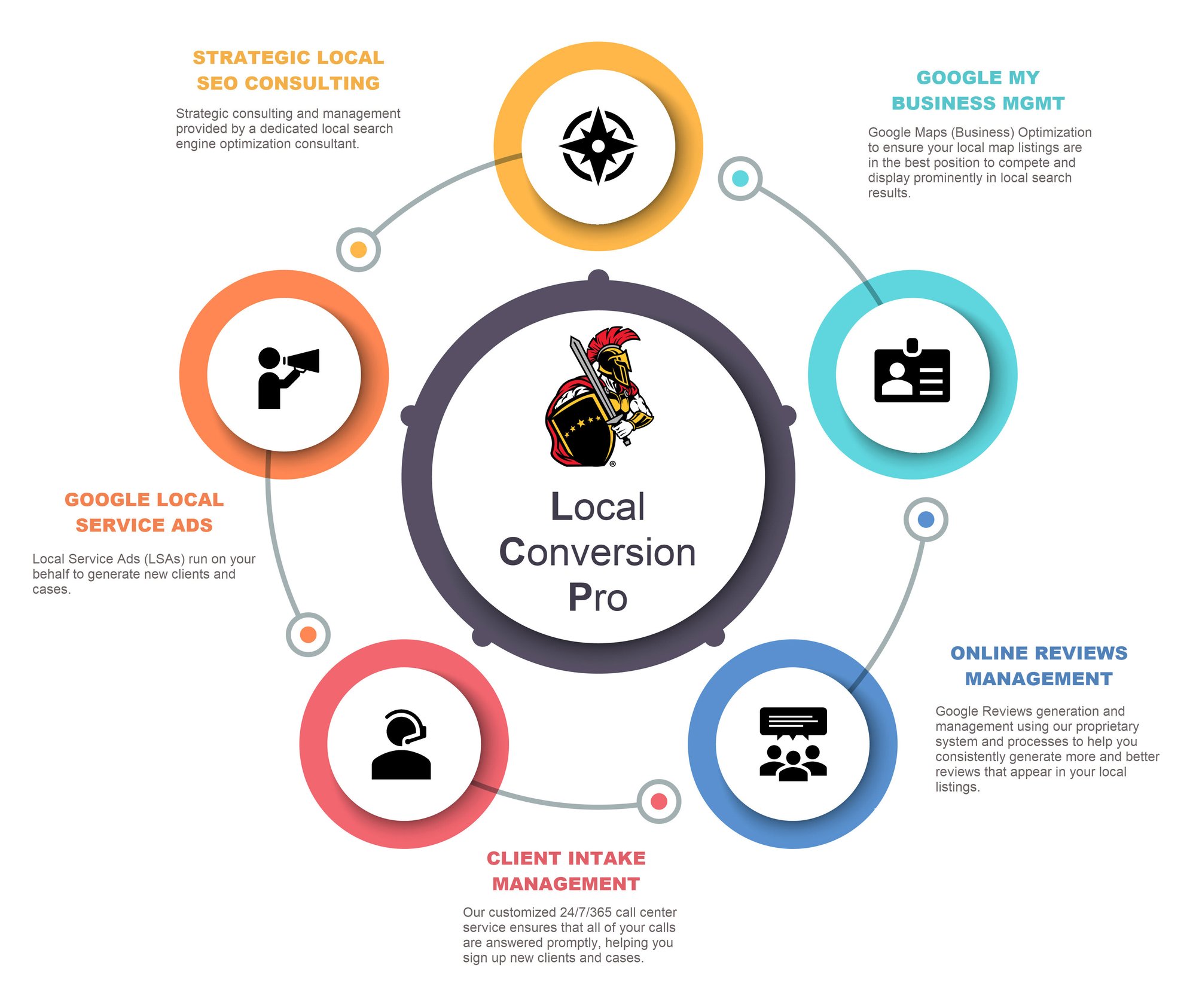 lOCAL_SERVICE_PRO