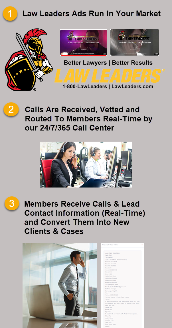 Contact_Leads_Overview
